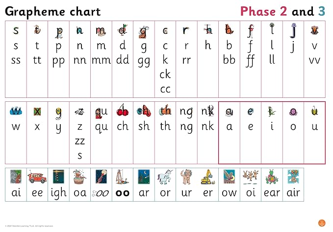 Big Cat Phonics For Little Wandle Letters And Sounds Revised — Grapheme Chart For Reception: Phases 2 And 3