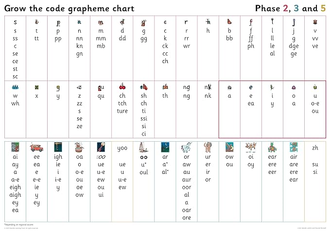 Big Cat Phonics For Little Wandle Letters And Sounds Revised — Grapheme Chart For Year 1: Phases 2, 3 And 5