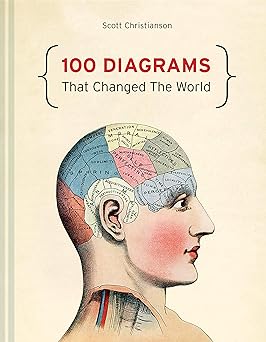 100 Diagrams That Changed The