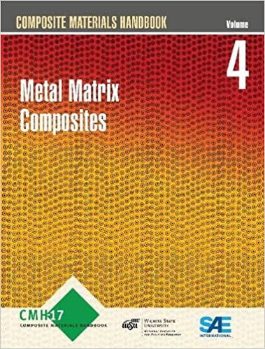 Metal Matrix Composites: Volume 4