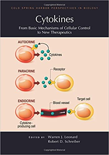 Cytokines