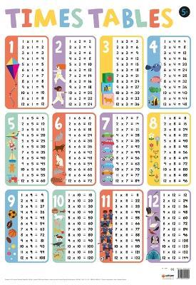 Times Tables