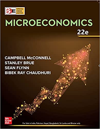 Microeconomics